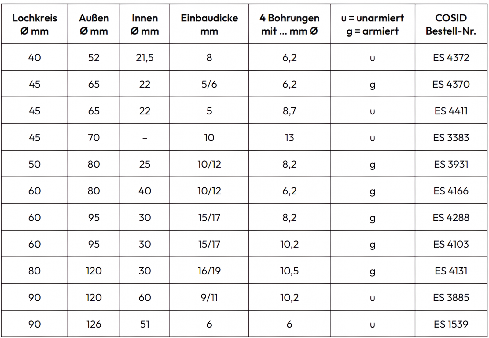 Gelenk Gewebescheiben mit 4 Bohrungen – Sonstige updated enhance scaled 2