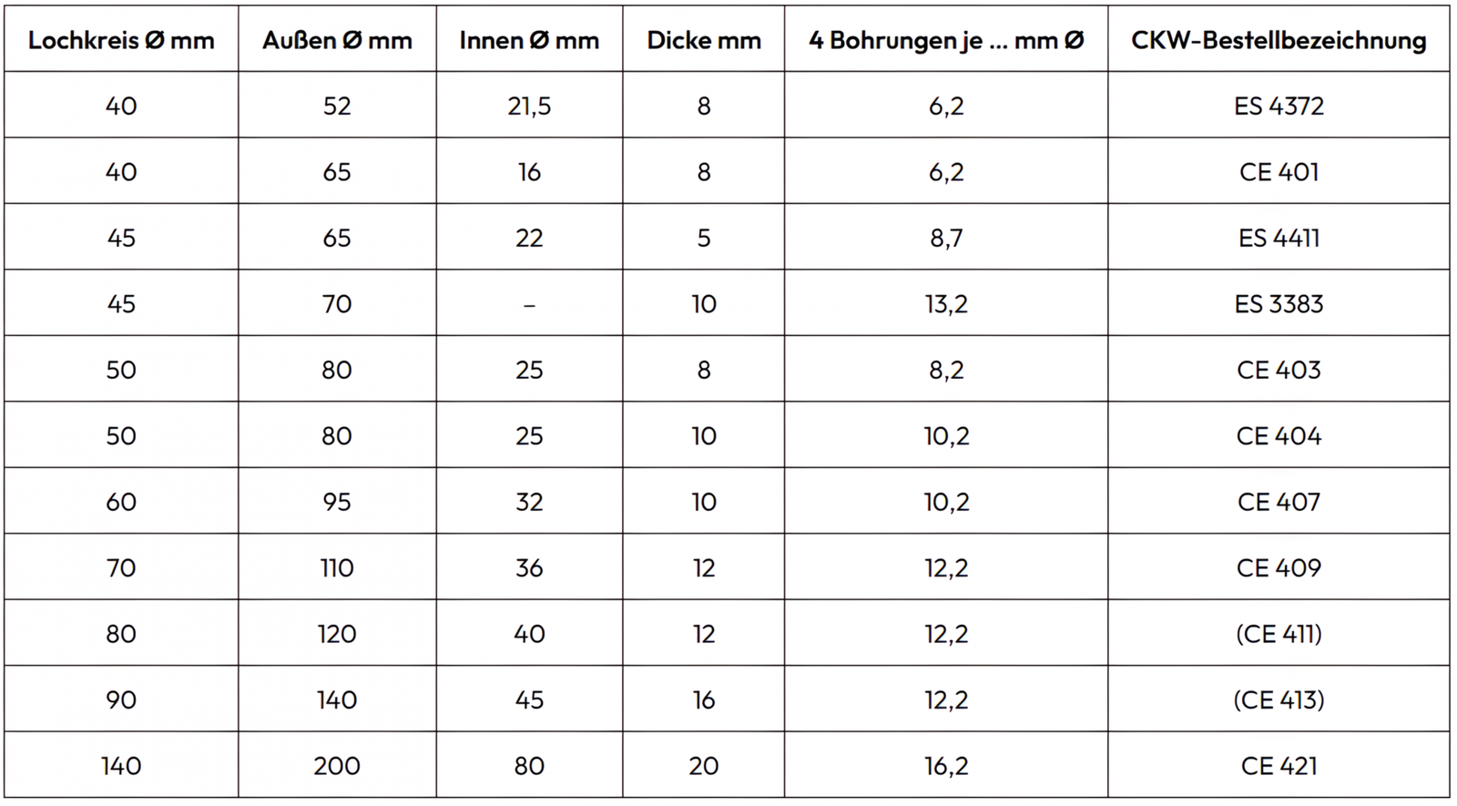 Gelenk Gewebescheiben mit 4 Bohrungen – nicht armiert enhance scaled 2