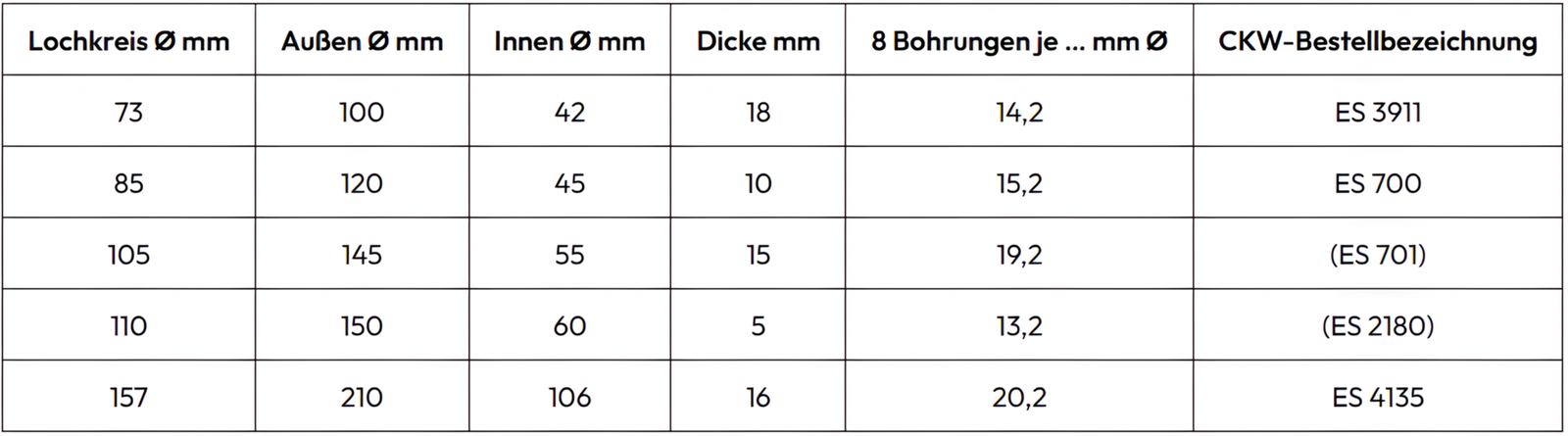 Gelenk Gewebescheiben mit 8 Bohrungen – nicht armiert enhance scaled 2