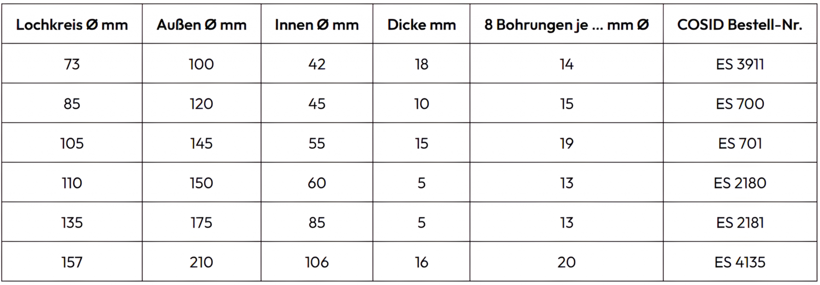 Gelenk Gewebescheiben mit 8 Bohrungen – ohne Armierung enhance scaled 2